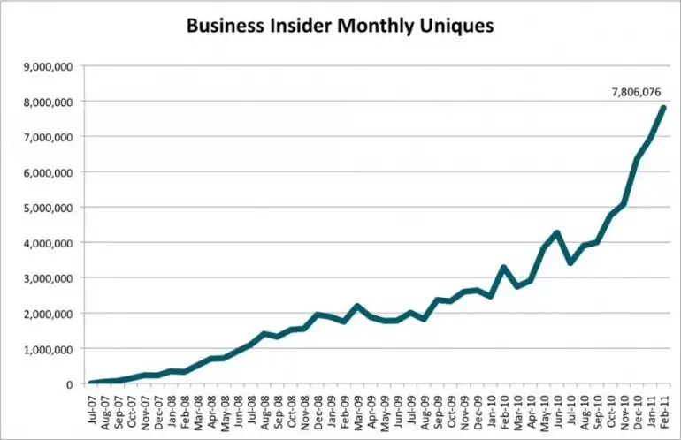 business-insider-uniques