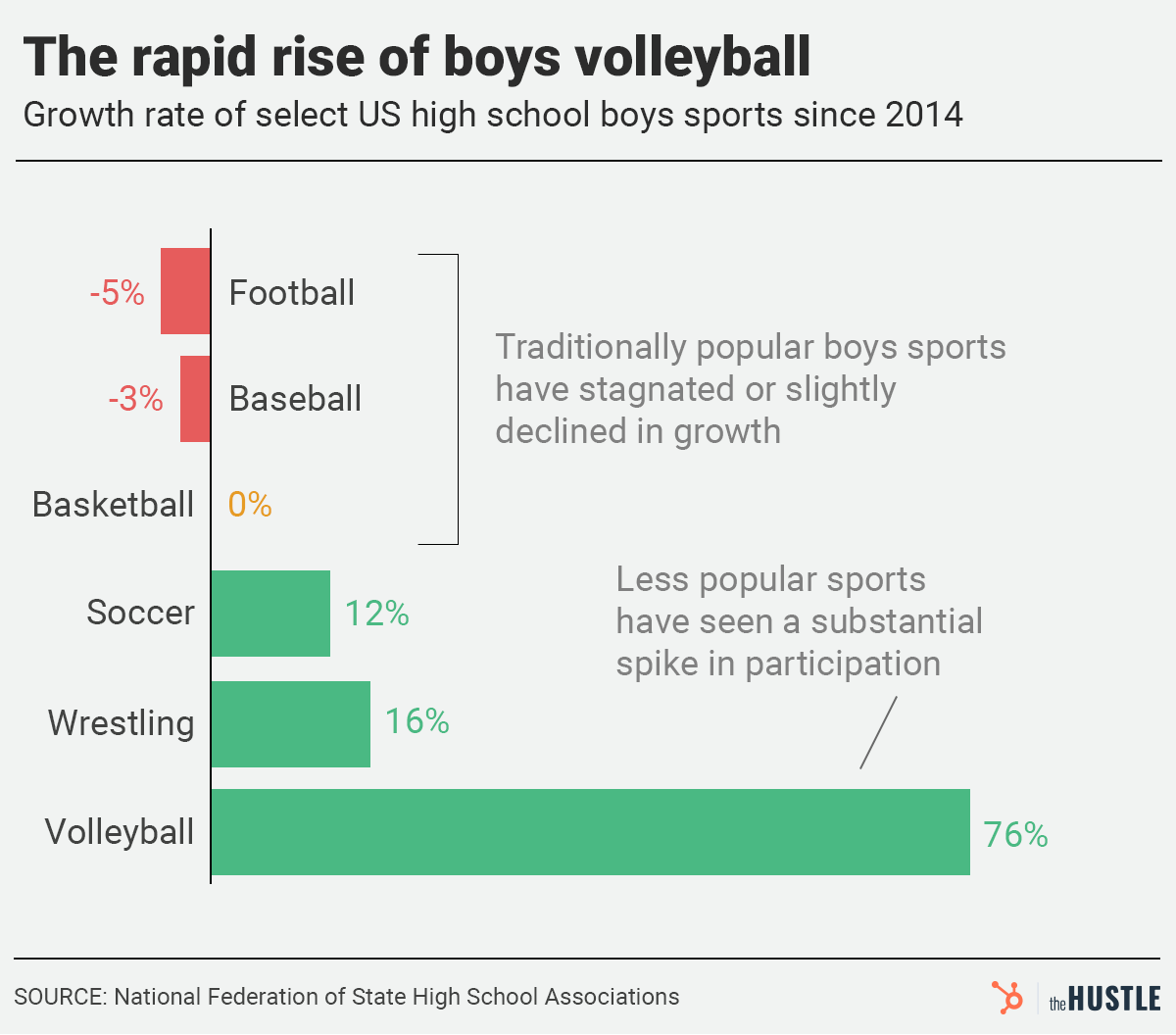 mens-volleyball-rapid-rise