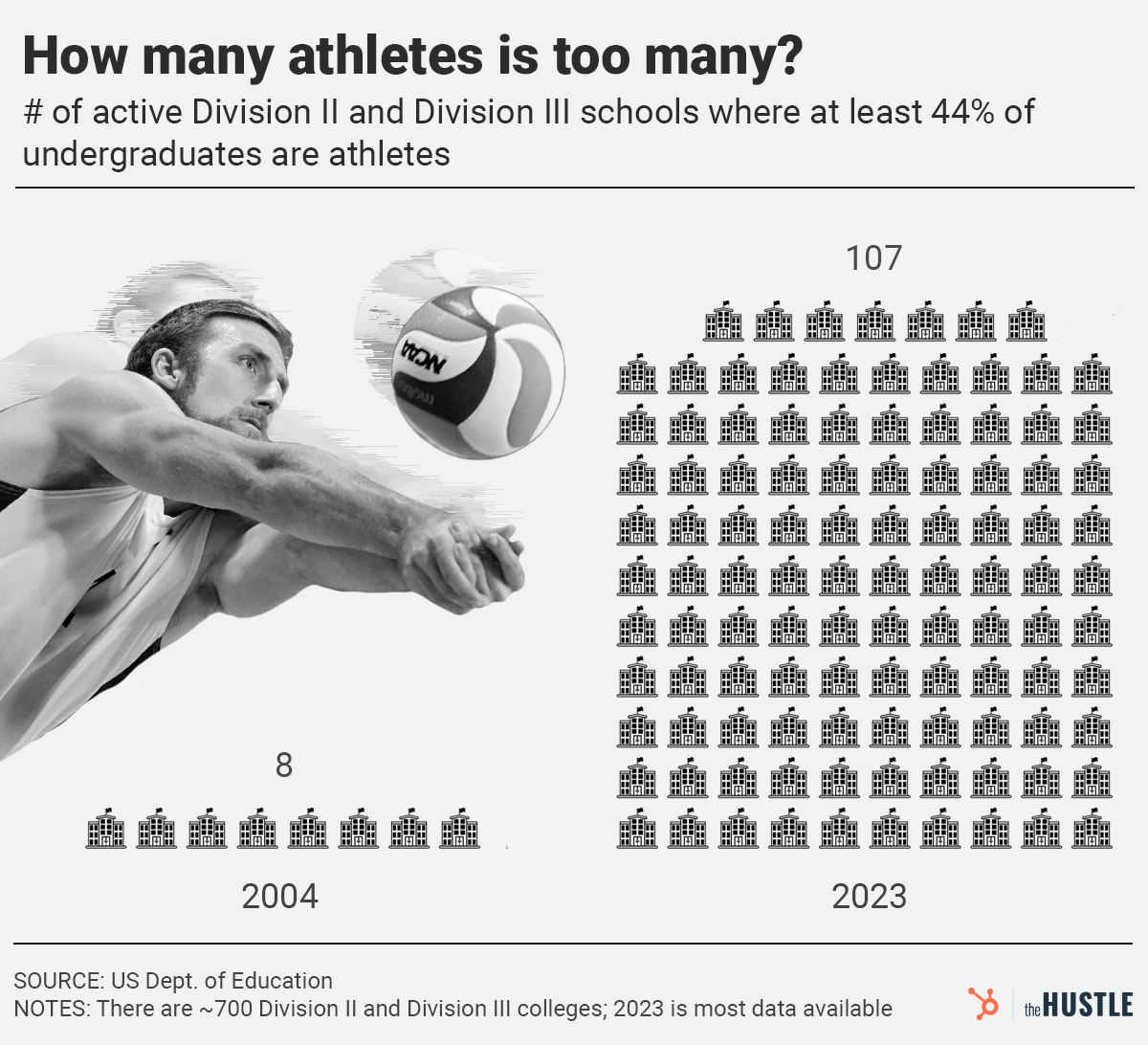 mens-volleyball-too-many