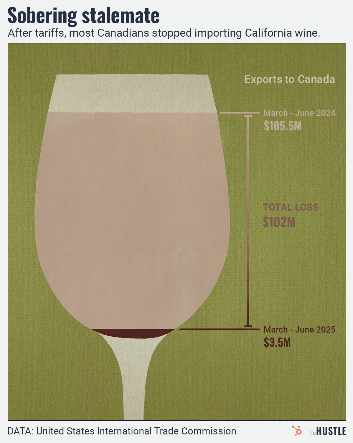Wine2