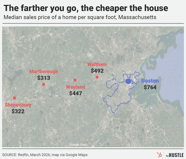 Map of Massachusetts home prices per sq ft: Boston $764, Shrewsbury $322