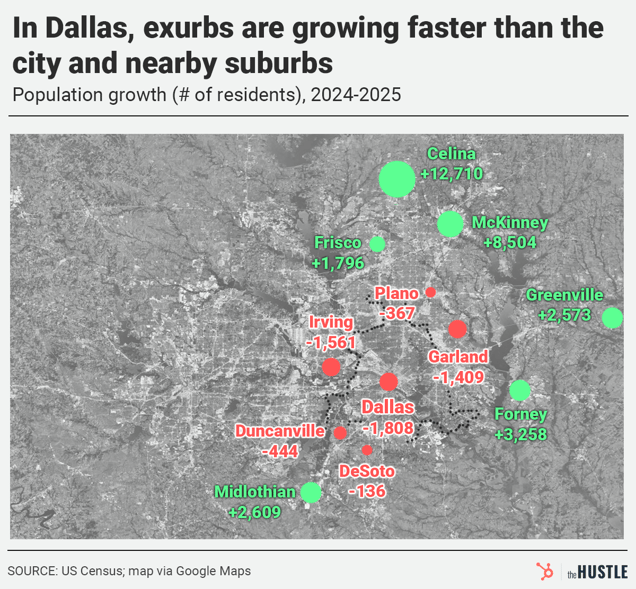 Map of Dallas-area cities population change 2024–2025, Celina leads at +12,710
