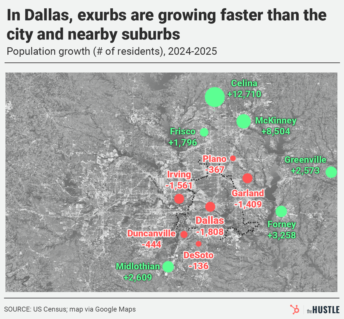Map of Dallas-area cities population change 2024–2025, Celina leads at +12,710