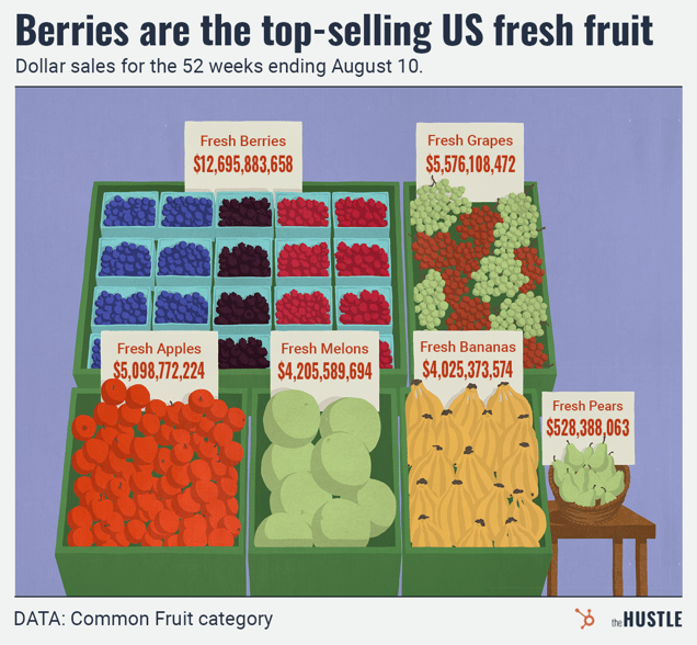 Berries2-v1