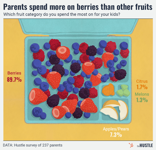 Berries5-v1