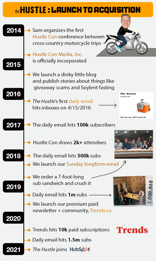 final_size-timeline_20210204111625