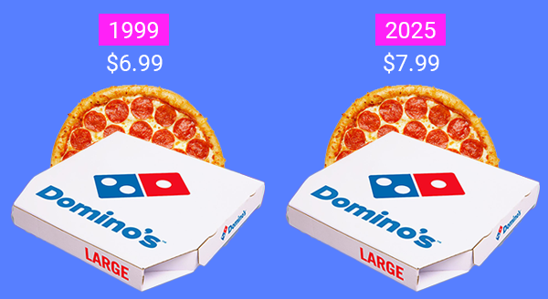 Is Domino’s pizza inflation-proof?