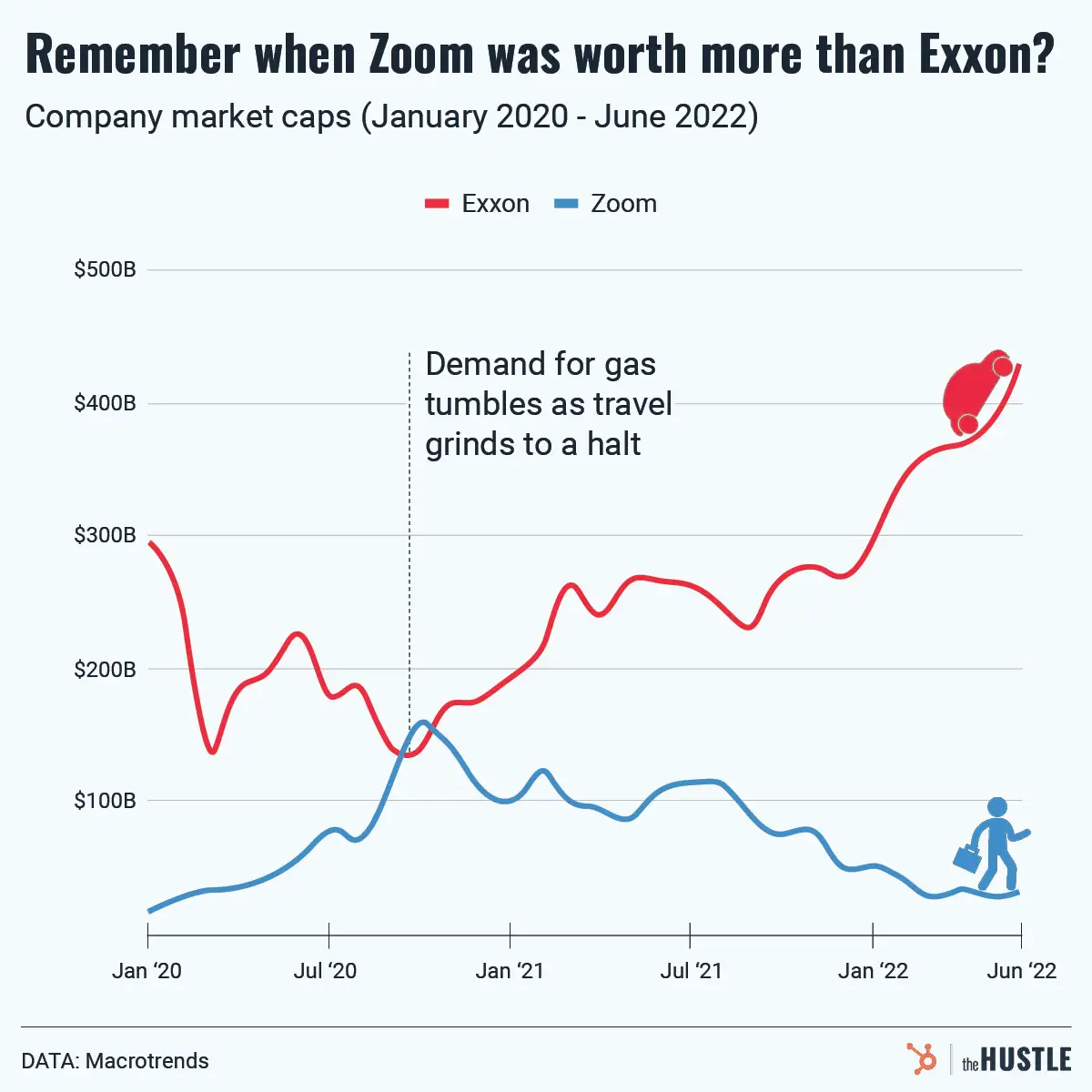 The news around gas prices, explained