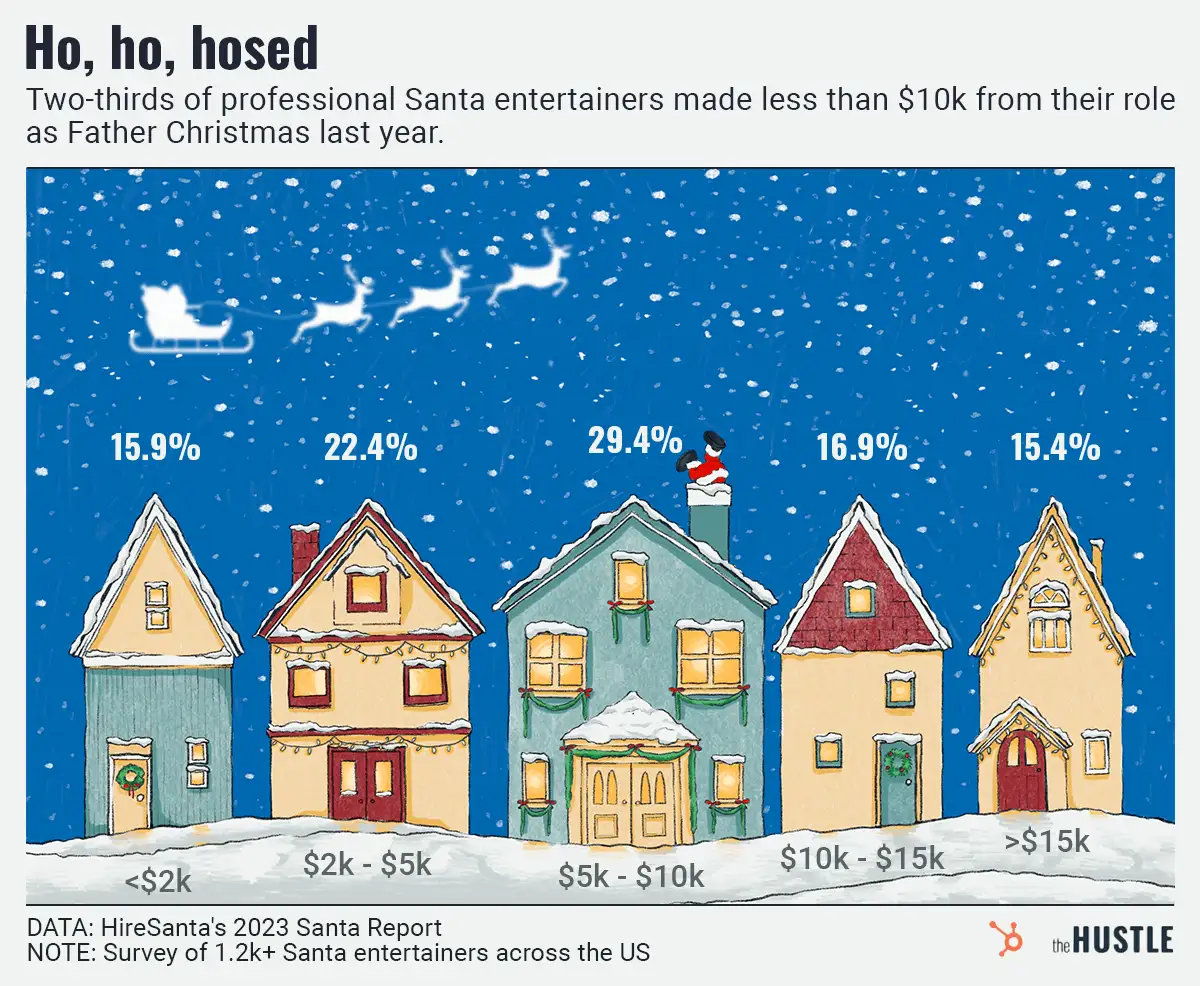 Deck the halls: Holiday decorating is reaching new heights - The Hustle