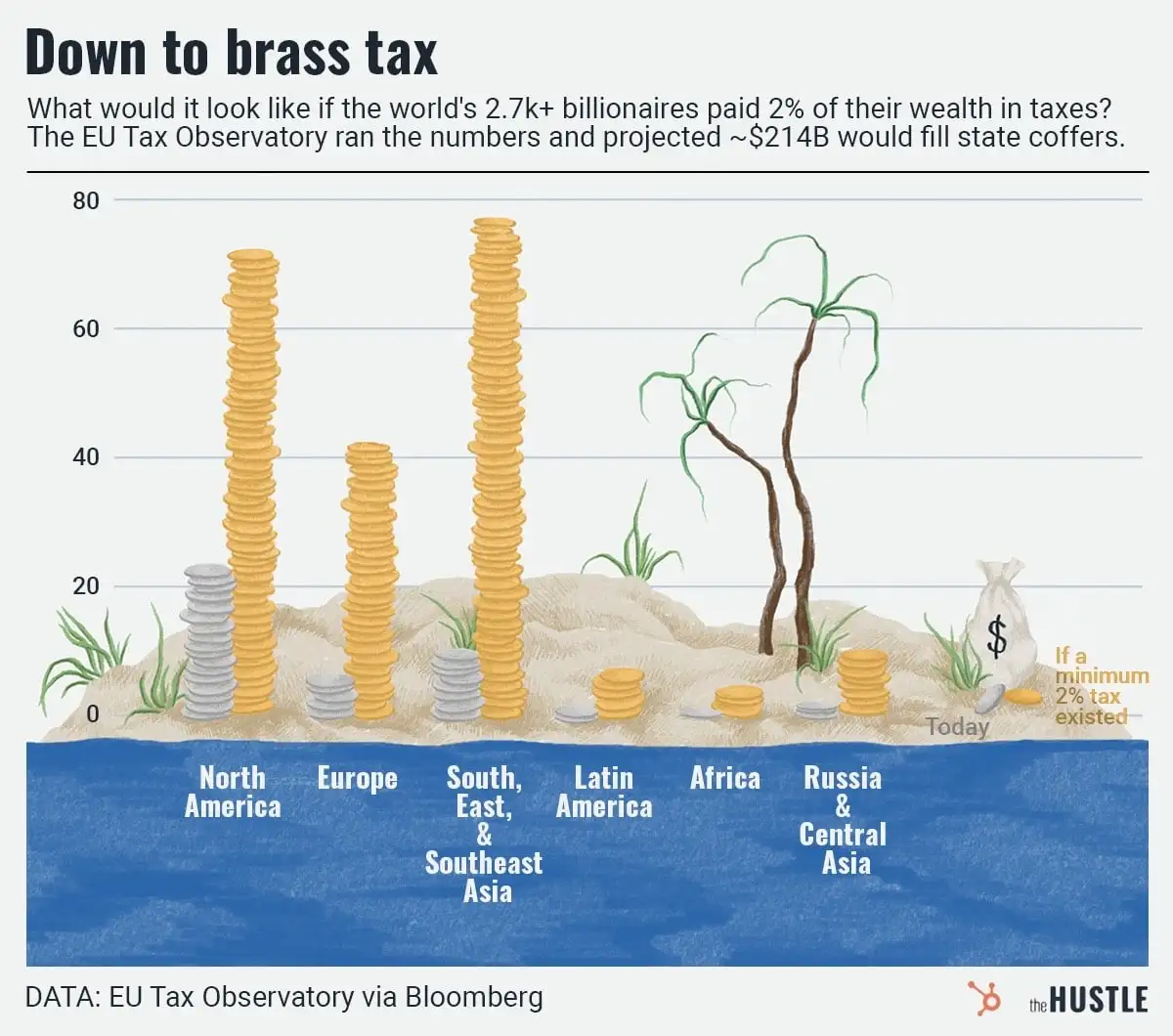 Another $250B going toward the greater good every year? Sounds nice, but it ain’t happening