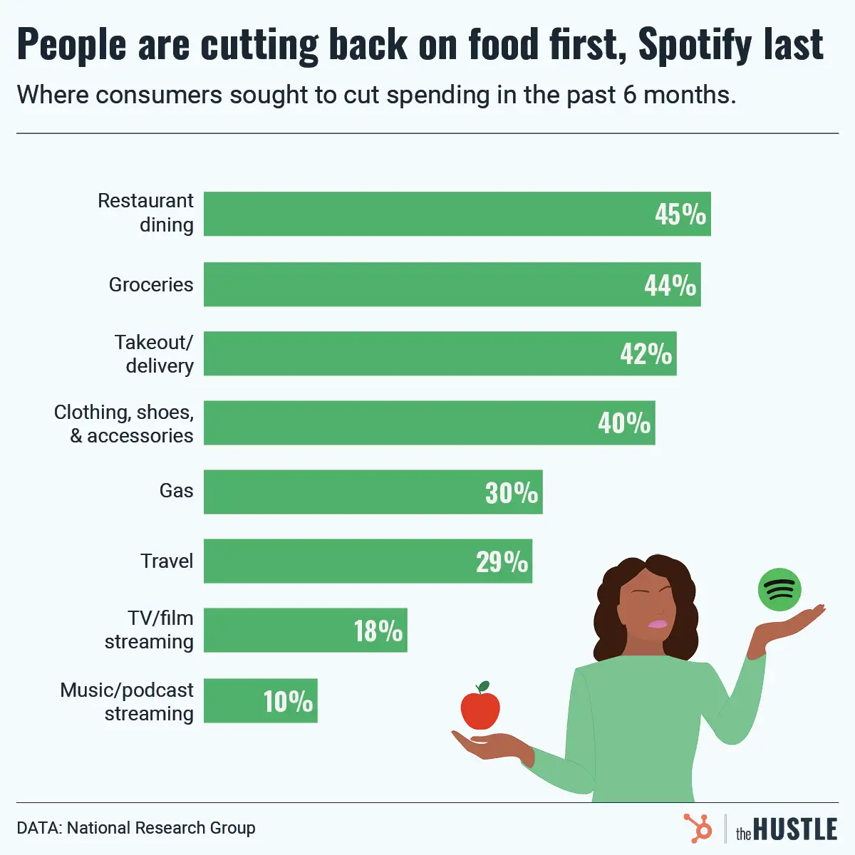 Americans really, really love their subscriptions