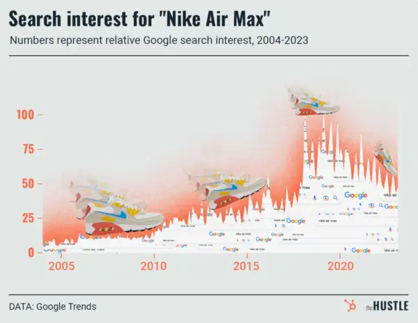 ‘Air’ of superiority: Nike’s GOAT shoe bounds forward