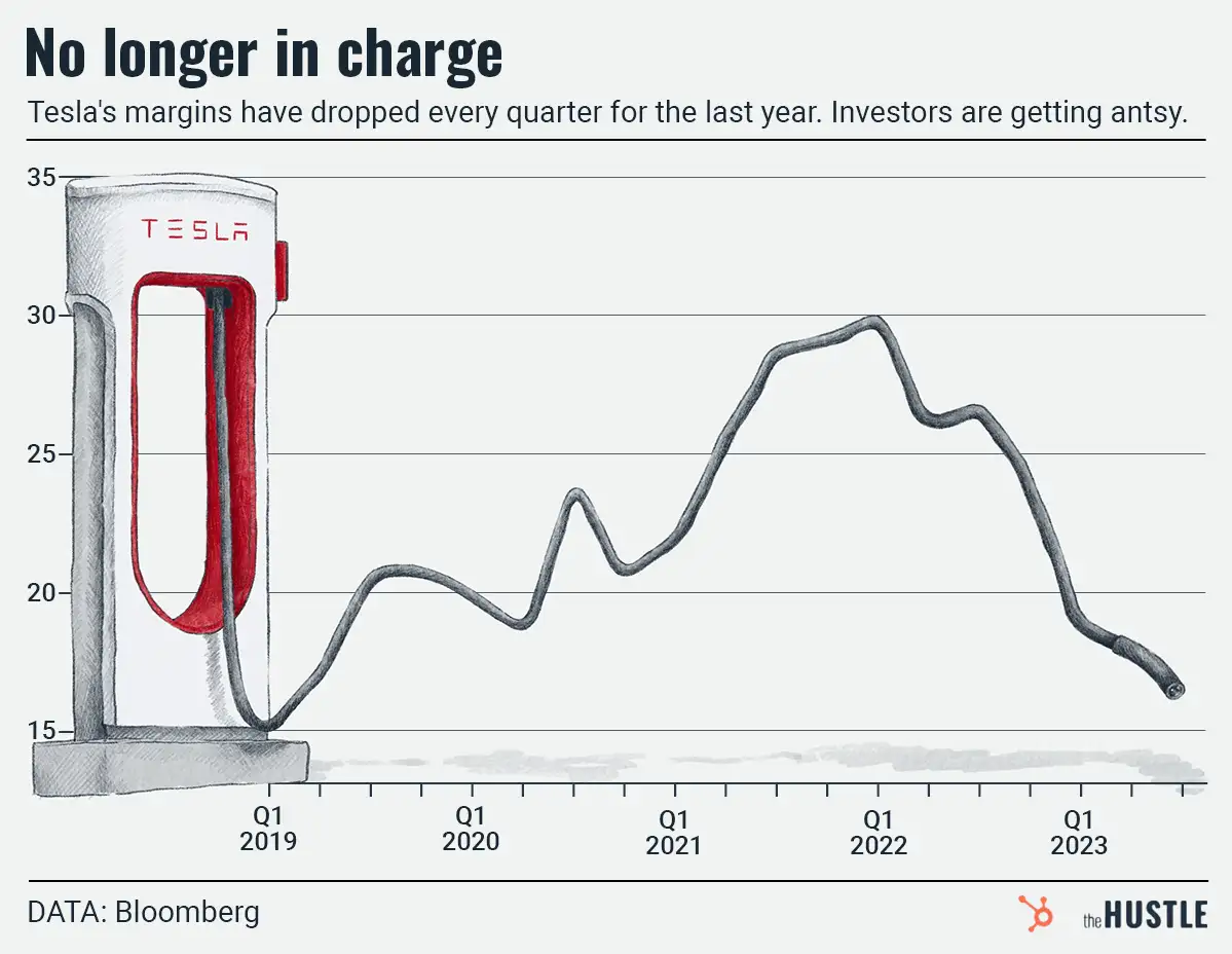 Tesla is struggling, and the outlook for improvement isn’t thrilling anyone either