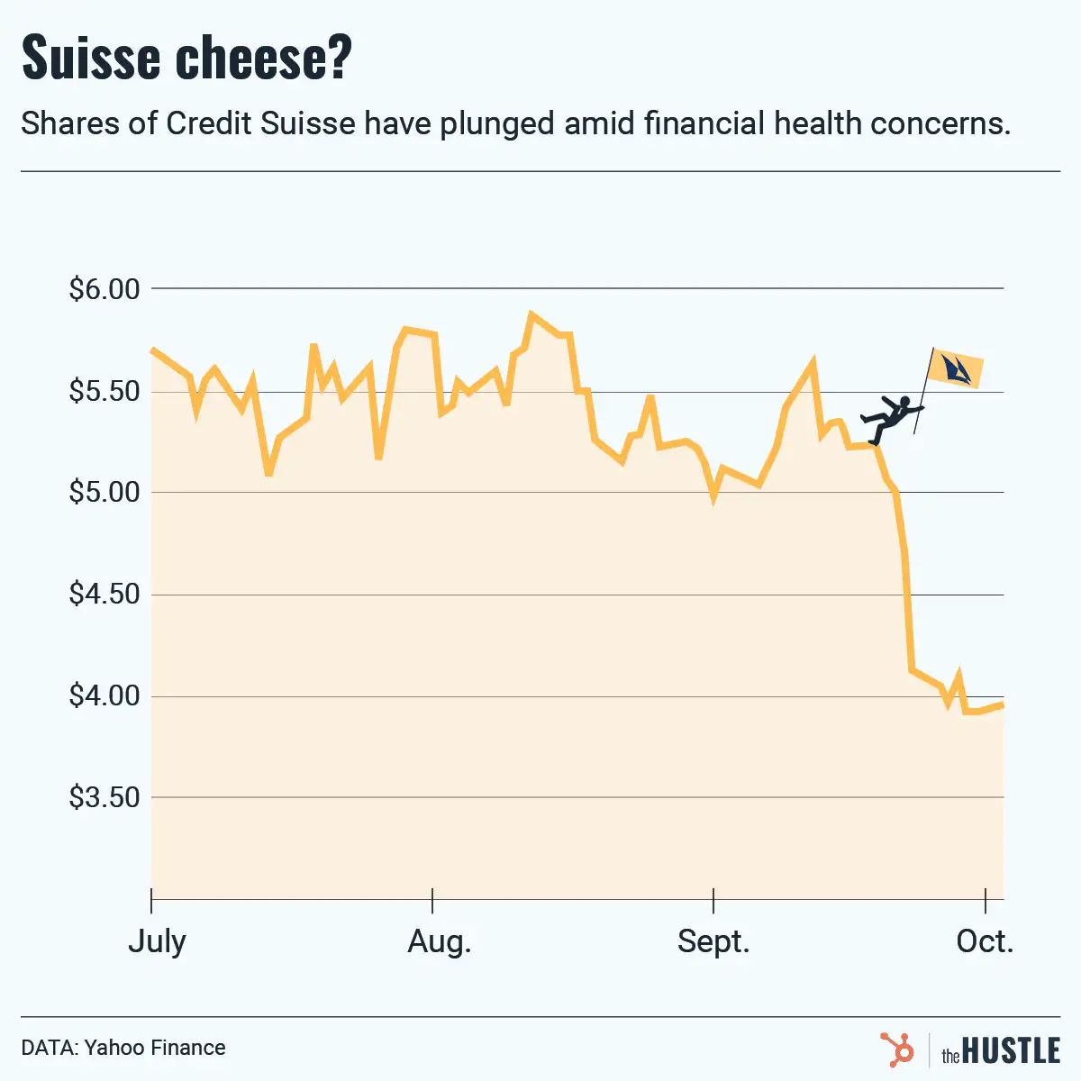 Not those credit default swaps again…