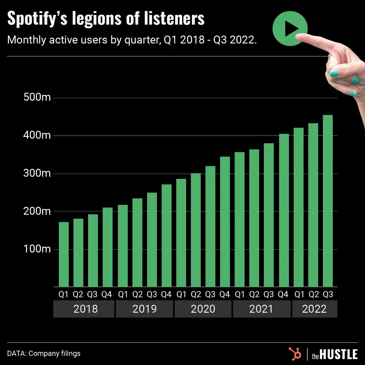 Is Apple blocking Spotify’s growth plan?