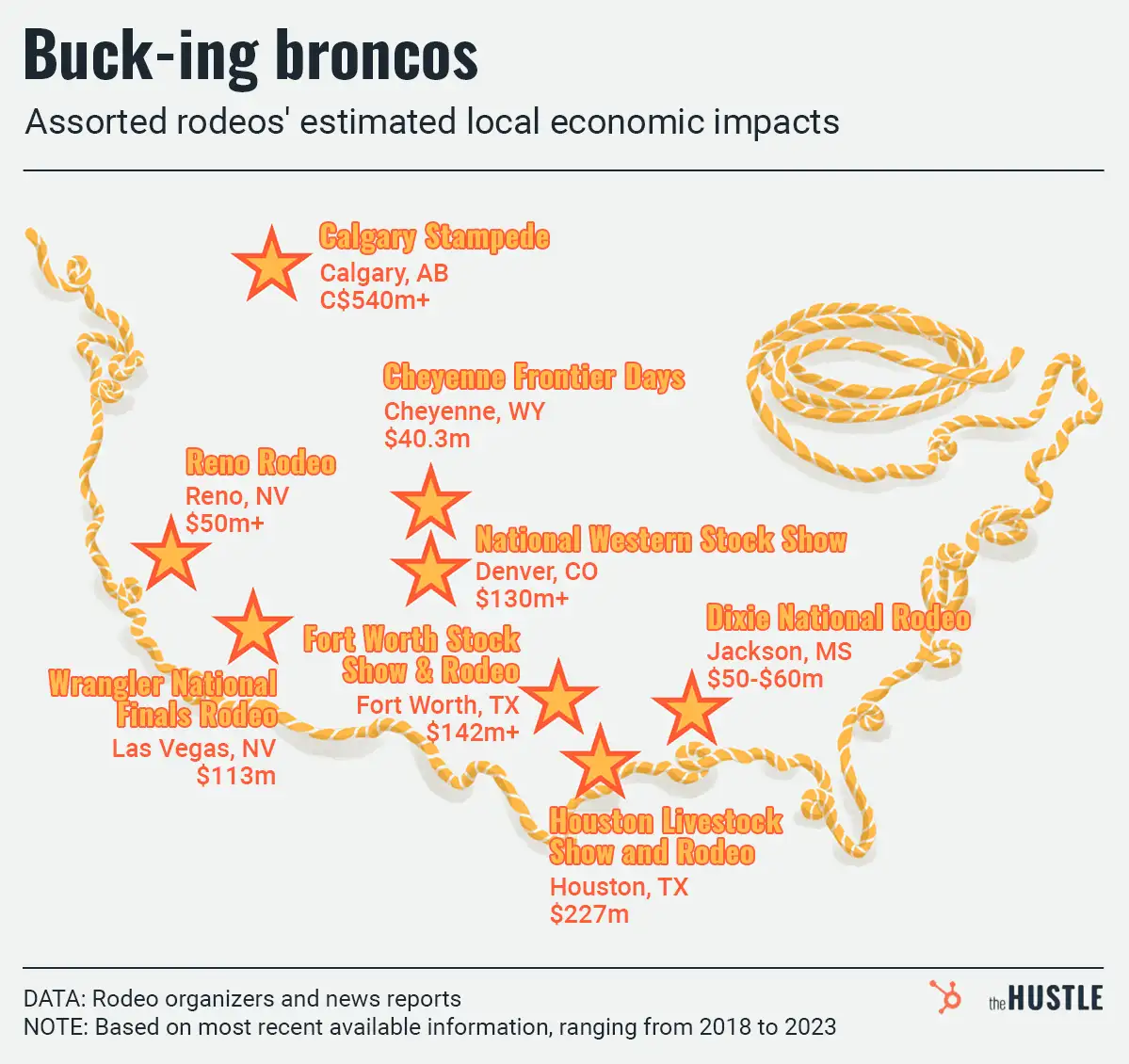 It’s looking like a bull market for… the bull market