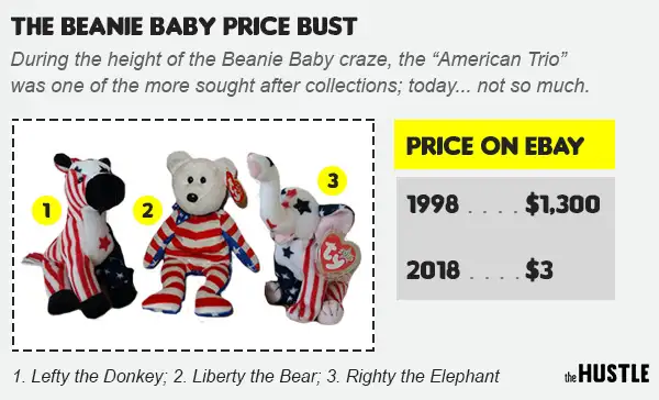 How Ty Warner Created the Great Beanie Baby Bubble