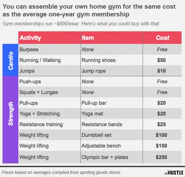 Home Gym Comparison Chart