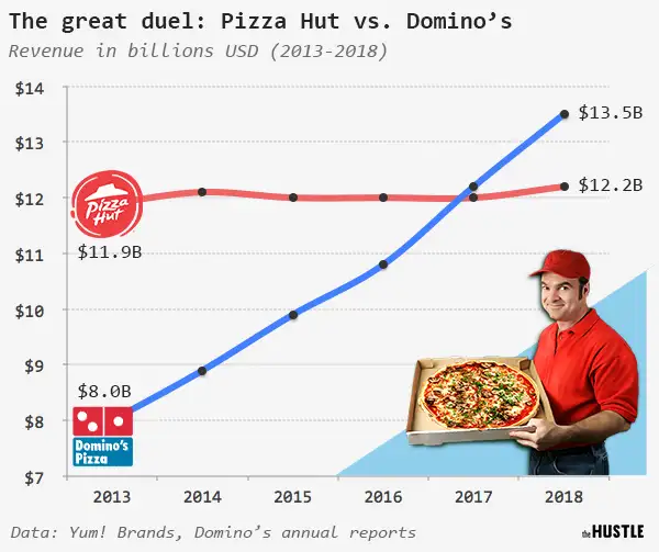 Pizza Hut Calorie Chart