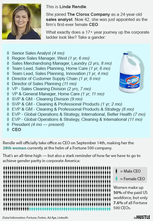 https://thehustle.co/wp-content/uploads/2020/08/clorox-email.jpg