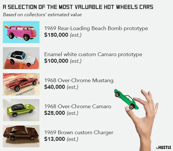 1969 hot wheels price guide