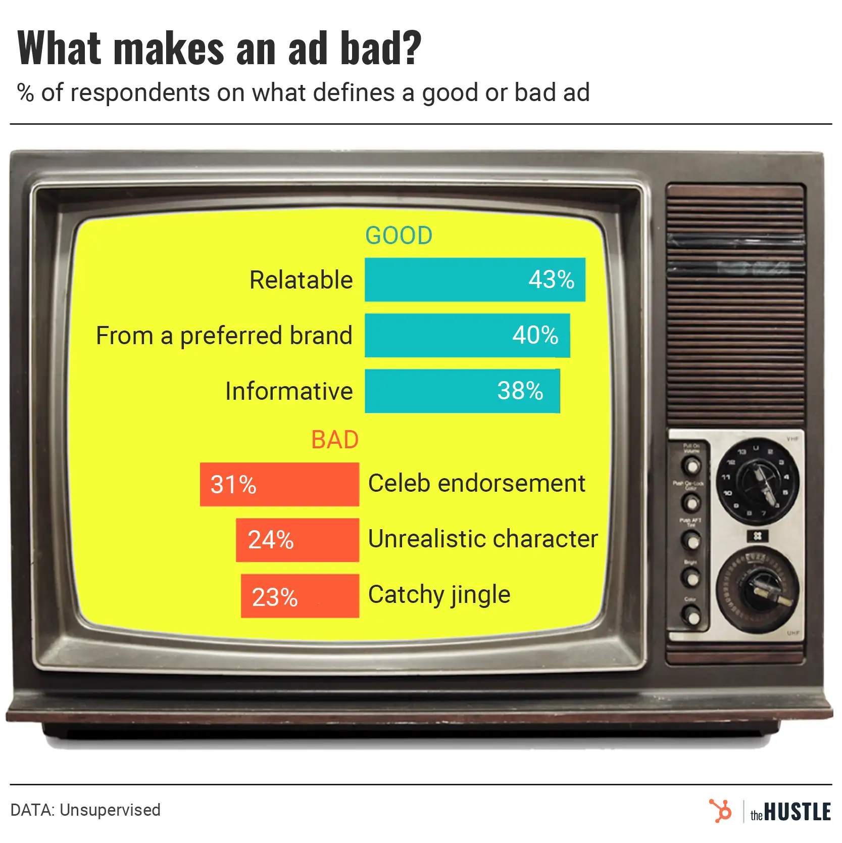 If ads are inevitable, what makes them good?