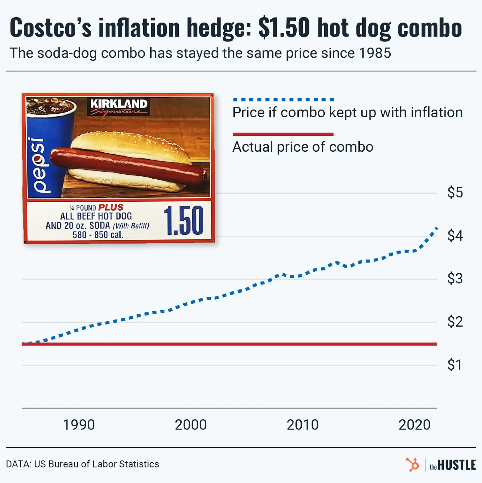 hotdog crypto price