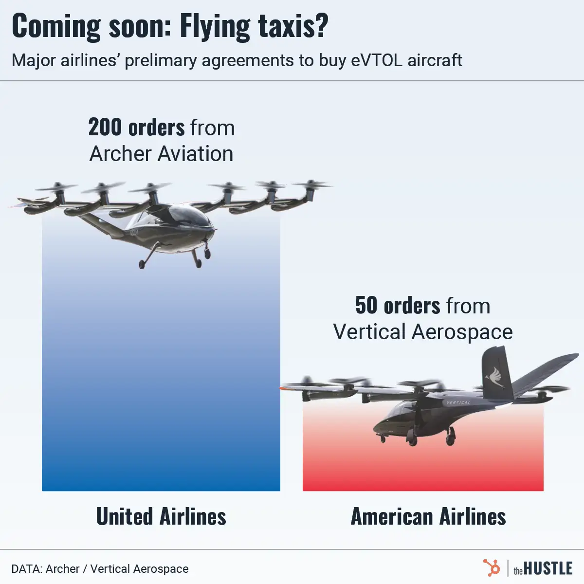 United Airlines just made a down payment on flying taxis