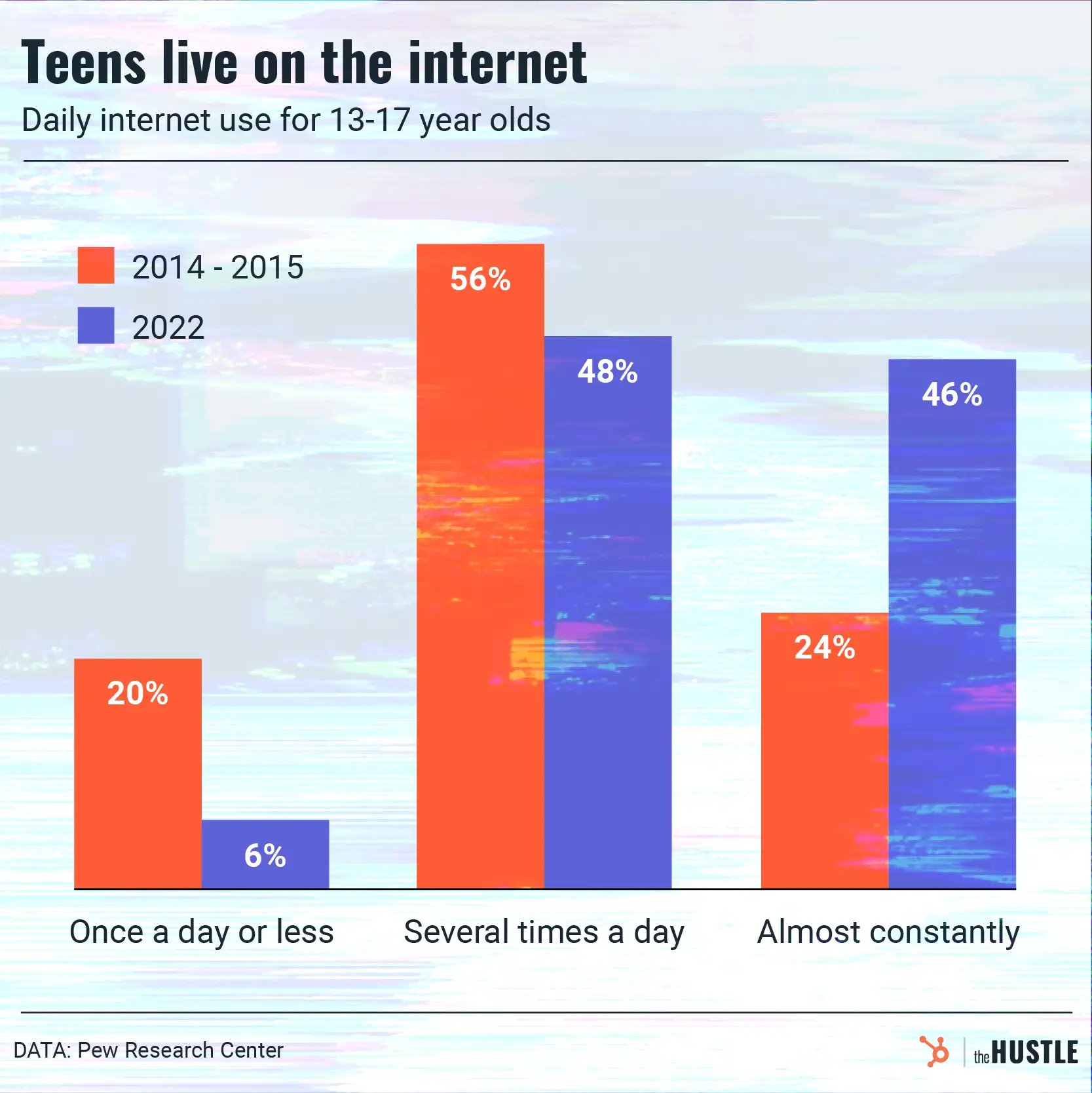The implications of teen internet usage