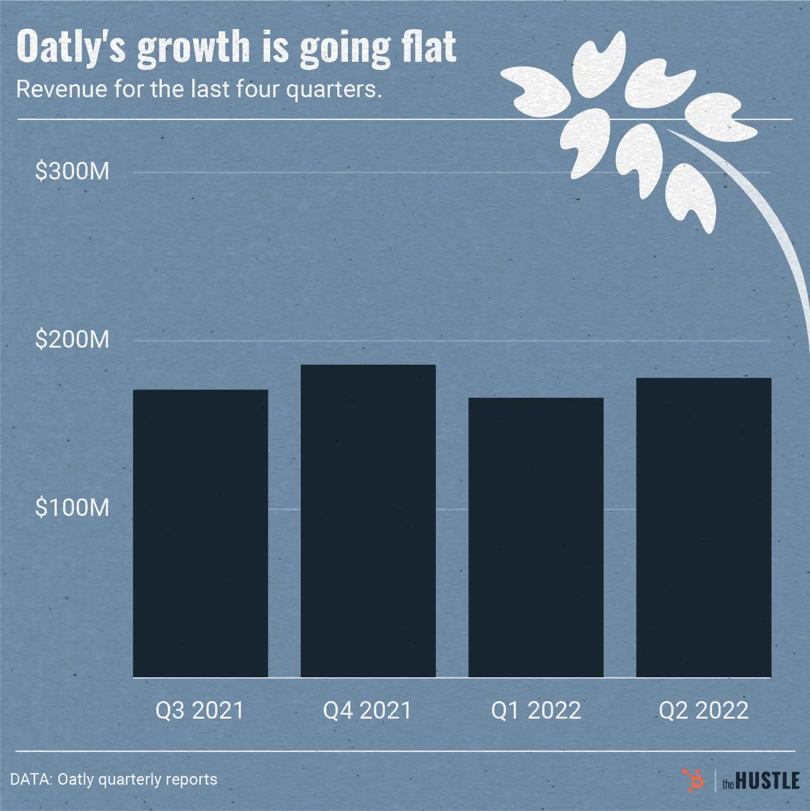 Oatly’s great stagnation