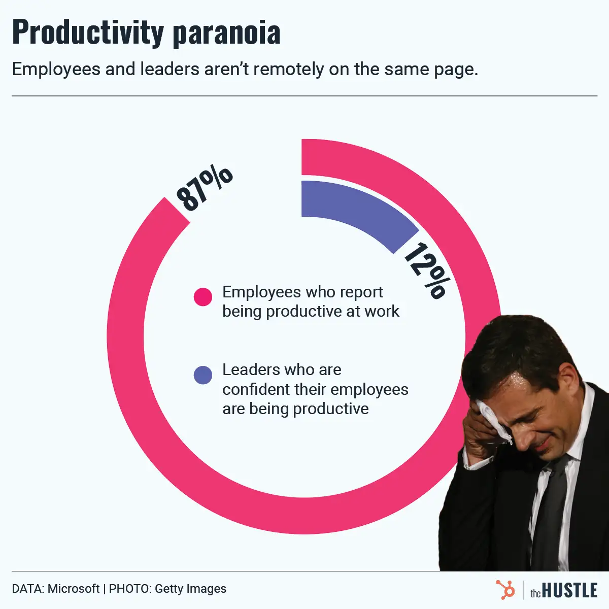 Ugh, productivity paranoia?