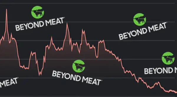 What happened to Beyond Meat?