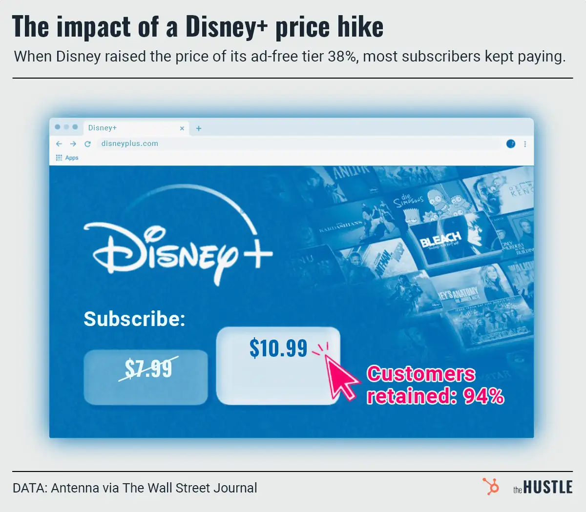 Price increase? Disney fans are nonplussed