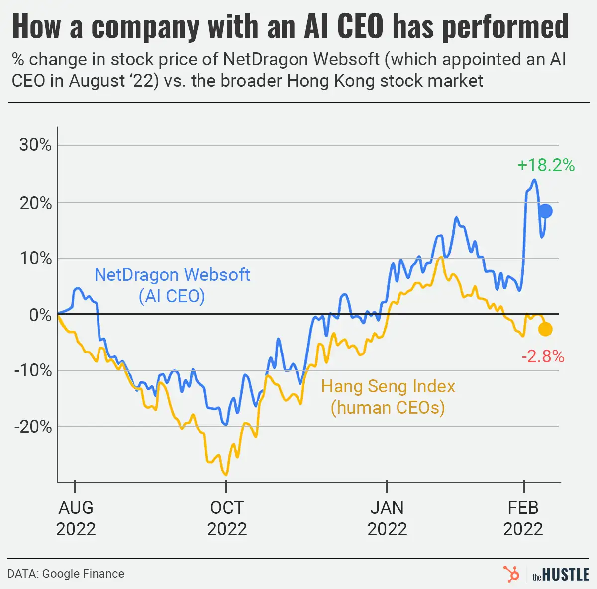 Should we automate the CEO?