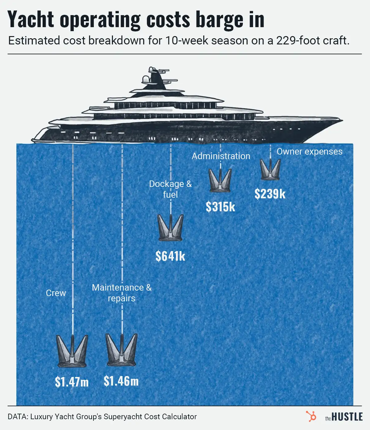 Yacht shopping is a good time — but just the start of the expense